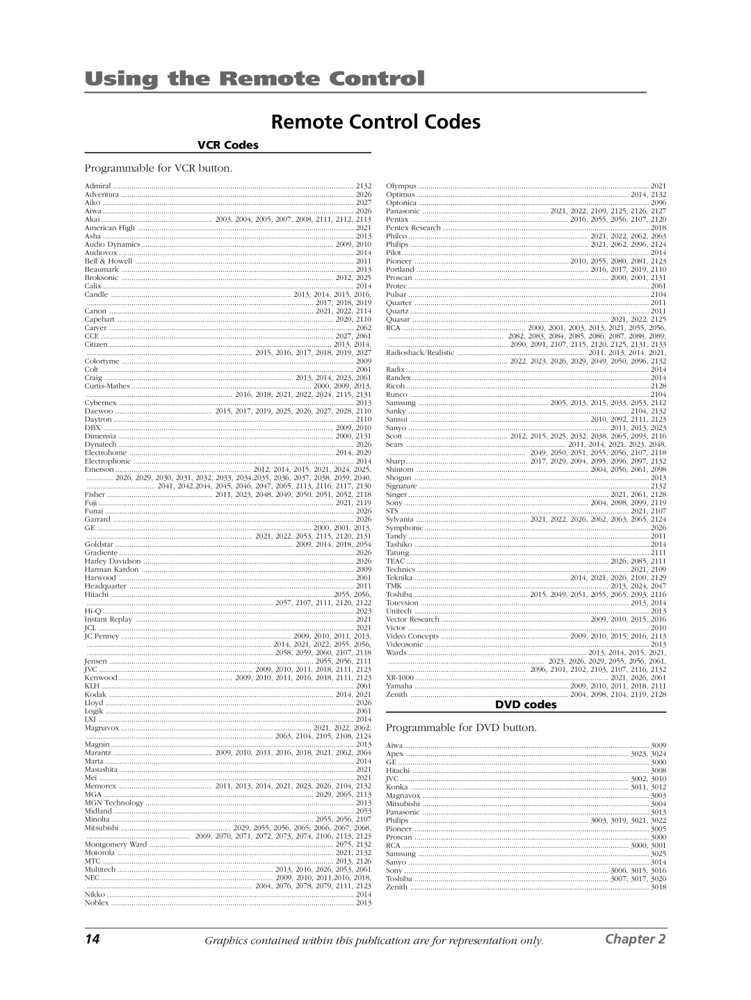 RCA LCDS2022B manual Remote Control Codes, VCR Codes 