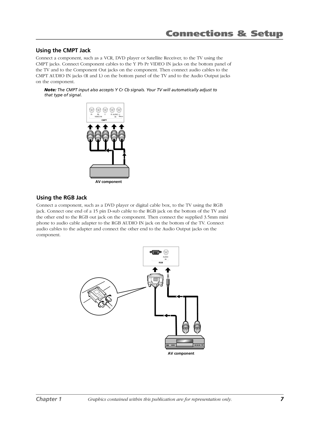 RCA LCDX3022W manual Using the Cmpt Jack, Using the RGB Jack 