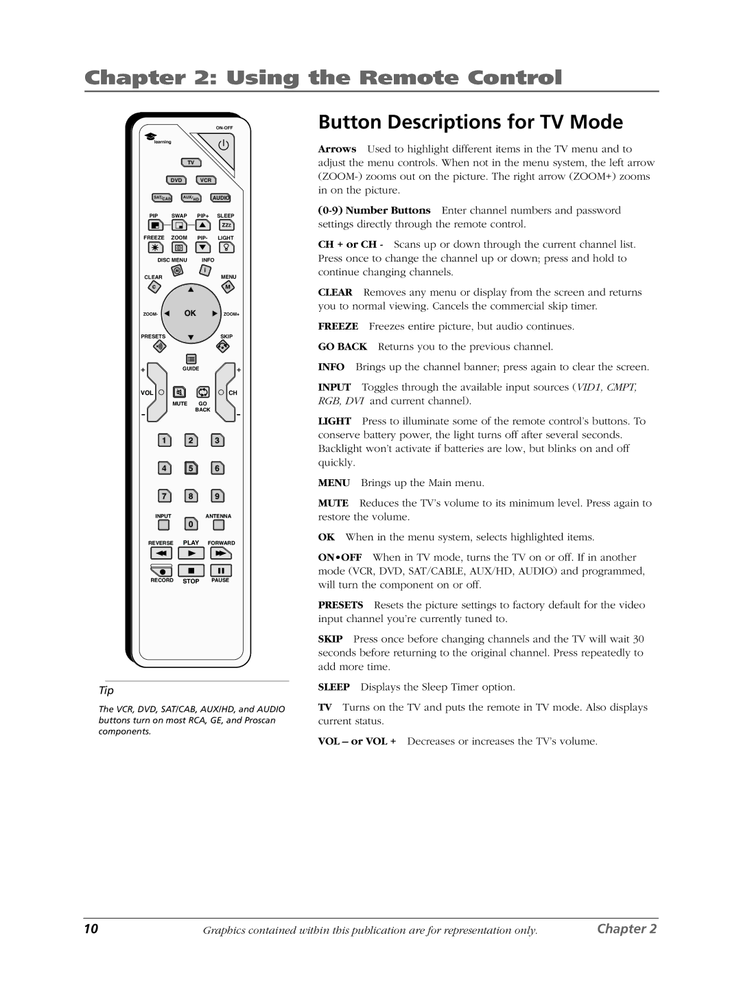 RCA LCDX3022W manual Using the Remote Control, Button Descriptions for TV Mode 