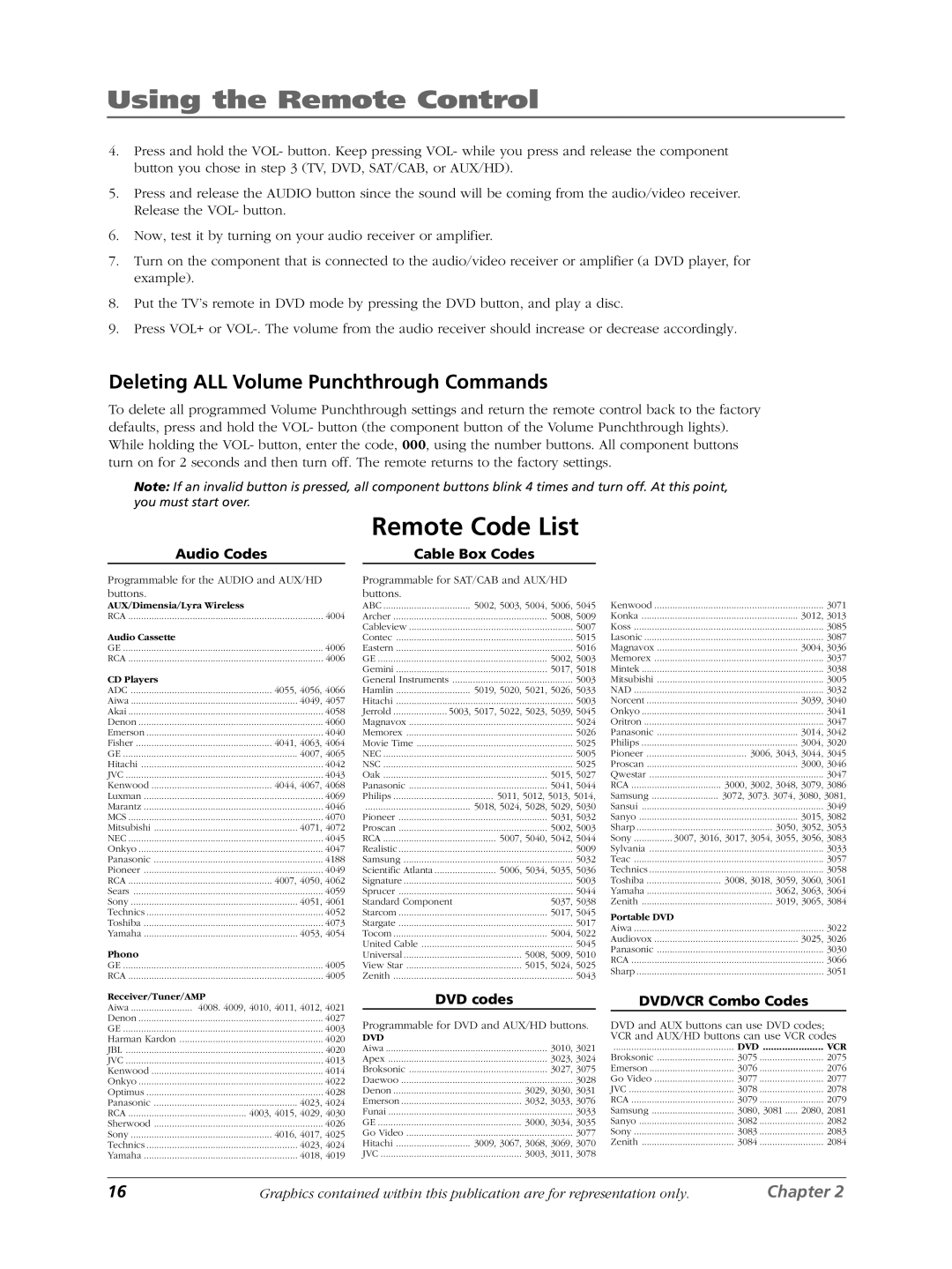 RCA LCDX3022W manual Remote Code List, Deleting ALL Volume Punchthrough Commands 