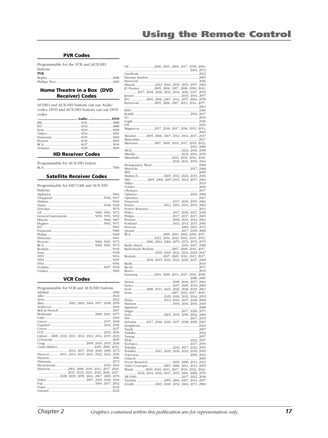 RCA LCDX3022W manual PVR Codes 