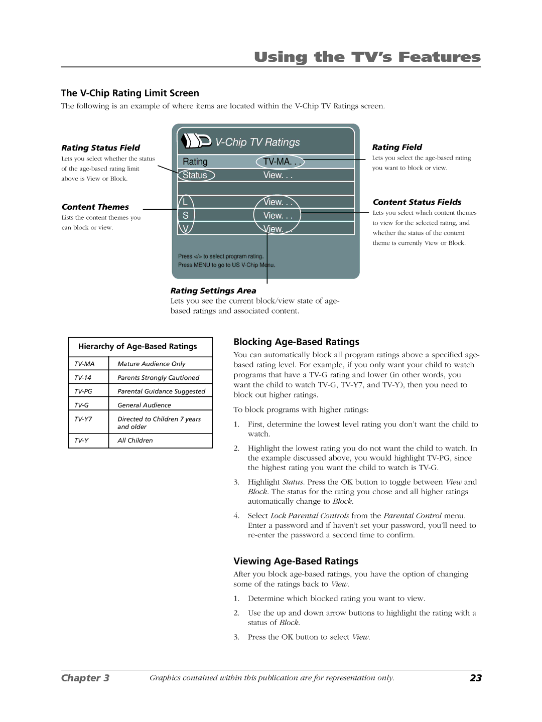 RCA LCDX3022W manual V-Chip Rating Limit Screen, Blocking Age-Based Ratings, Viewing Age-Based Ratings 