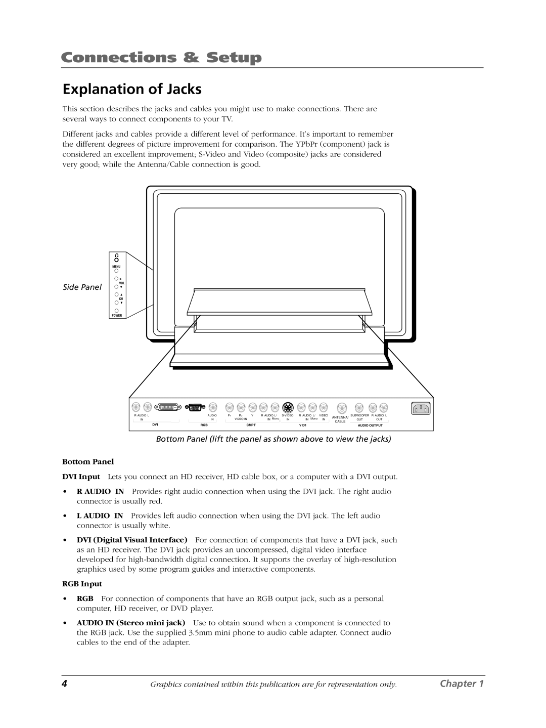 RCA LCDX3022W manual Explanation of Jacks, Bottom Panel, RGB Input 