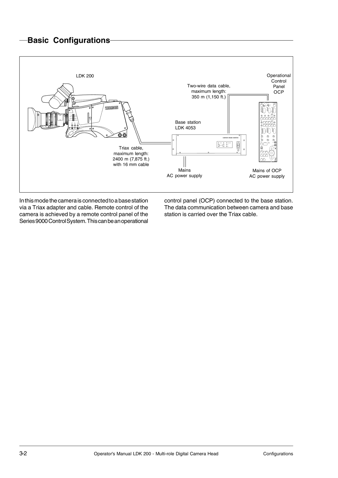 RCA LDK 200 manual Basic Configurations, Ldk 