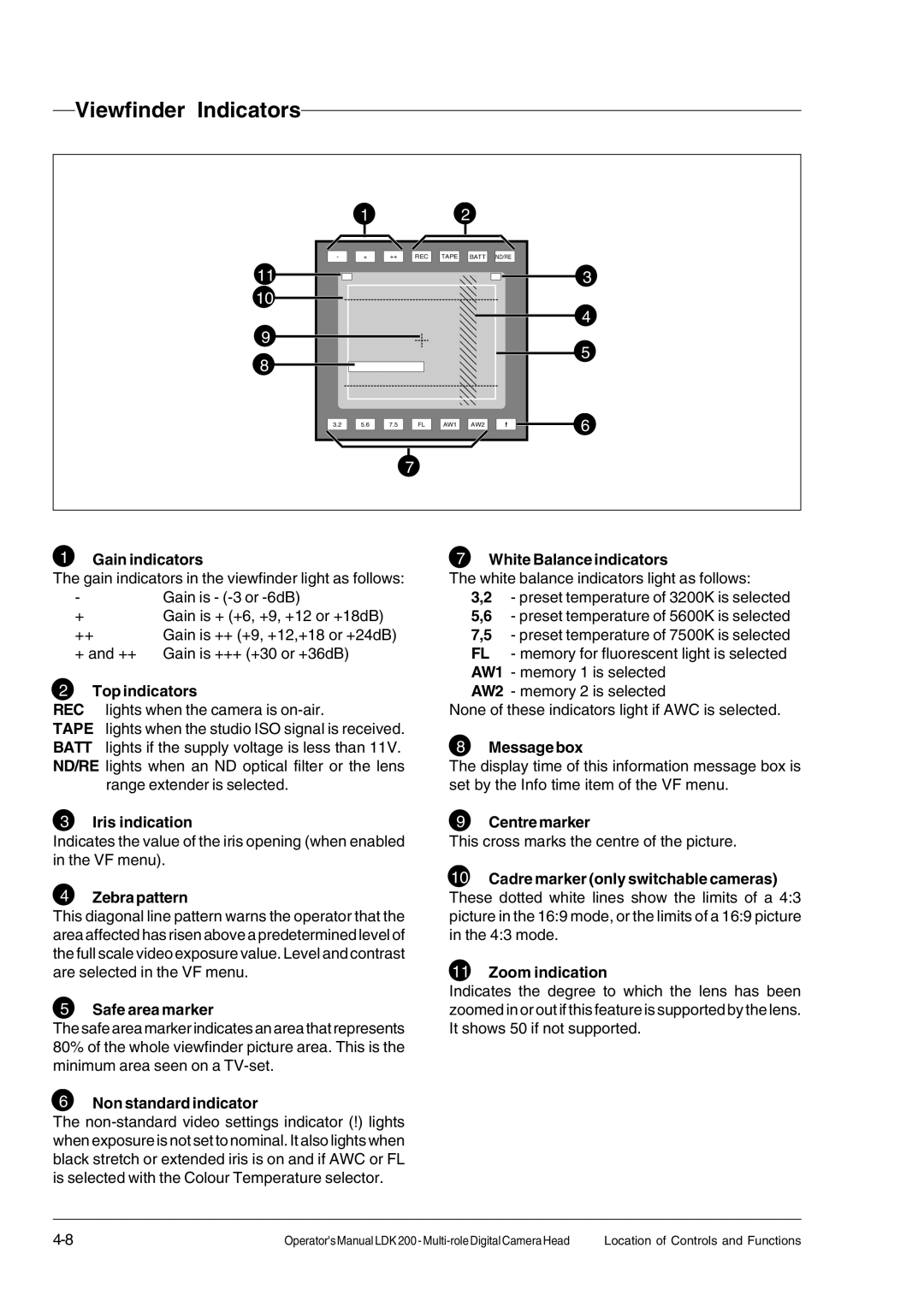 RCA LDK 200 manual Viewfinder Indicators 