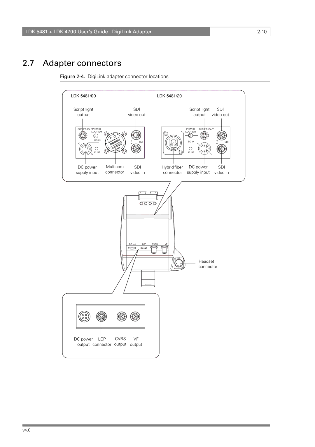 RCA LDK 5481, LDK 4700 manual Adapter connectors, DigiLink adapter connector locations 