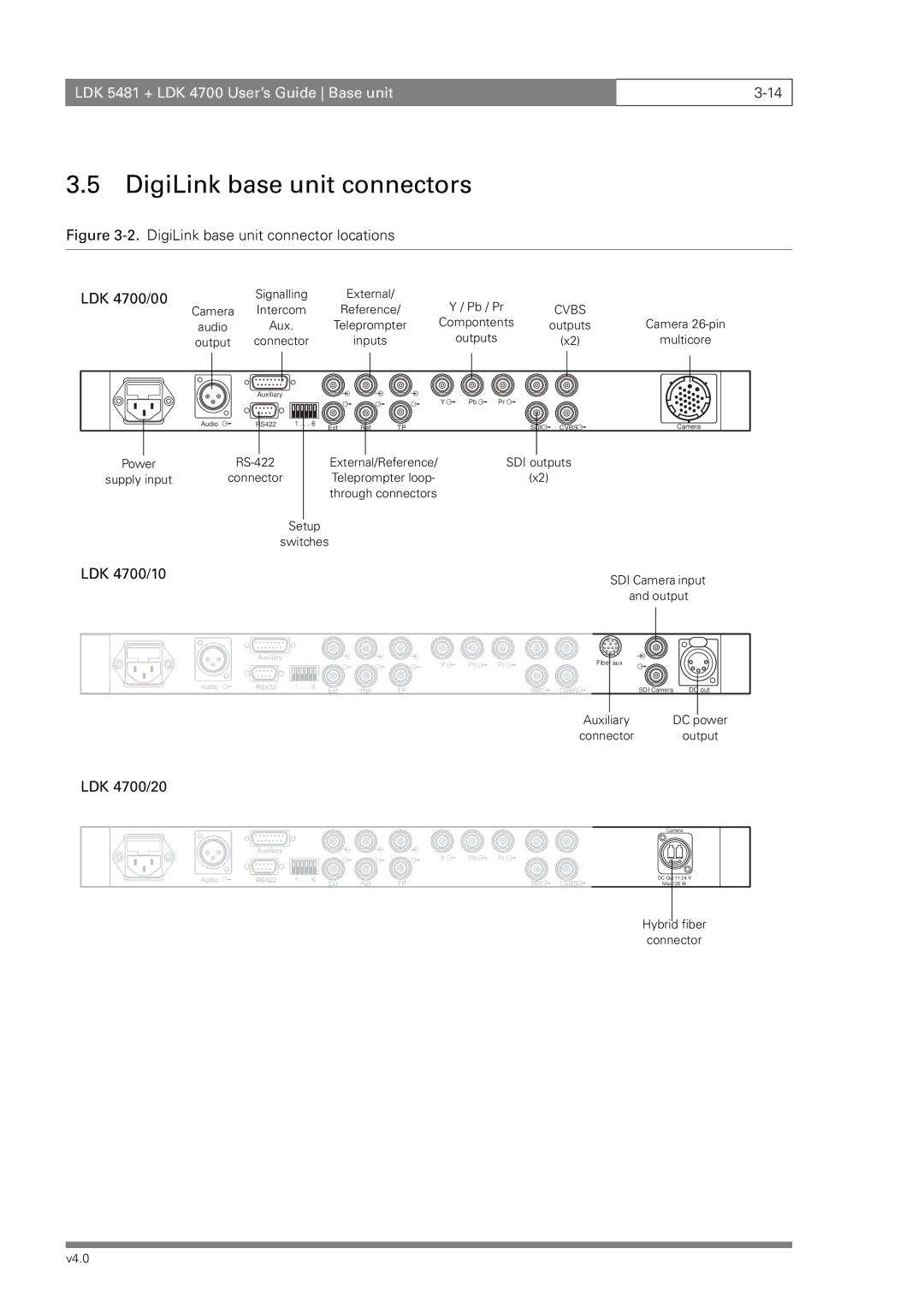 RCA LDK 5481 manual DigiLink base unit connectors, DigiLink base unit connector locations LDK 4700/00 