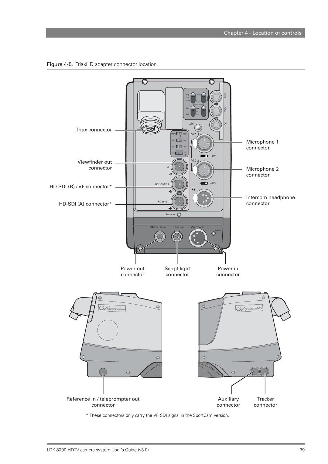 RCA LDK 8000 manual TriaxHD adapter connector location 