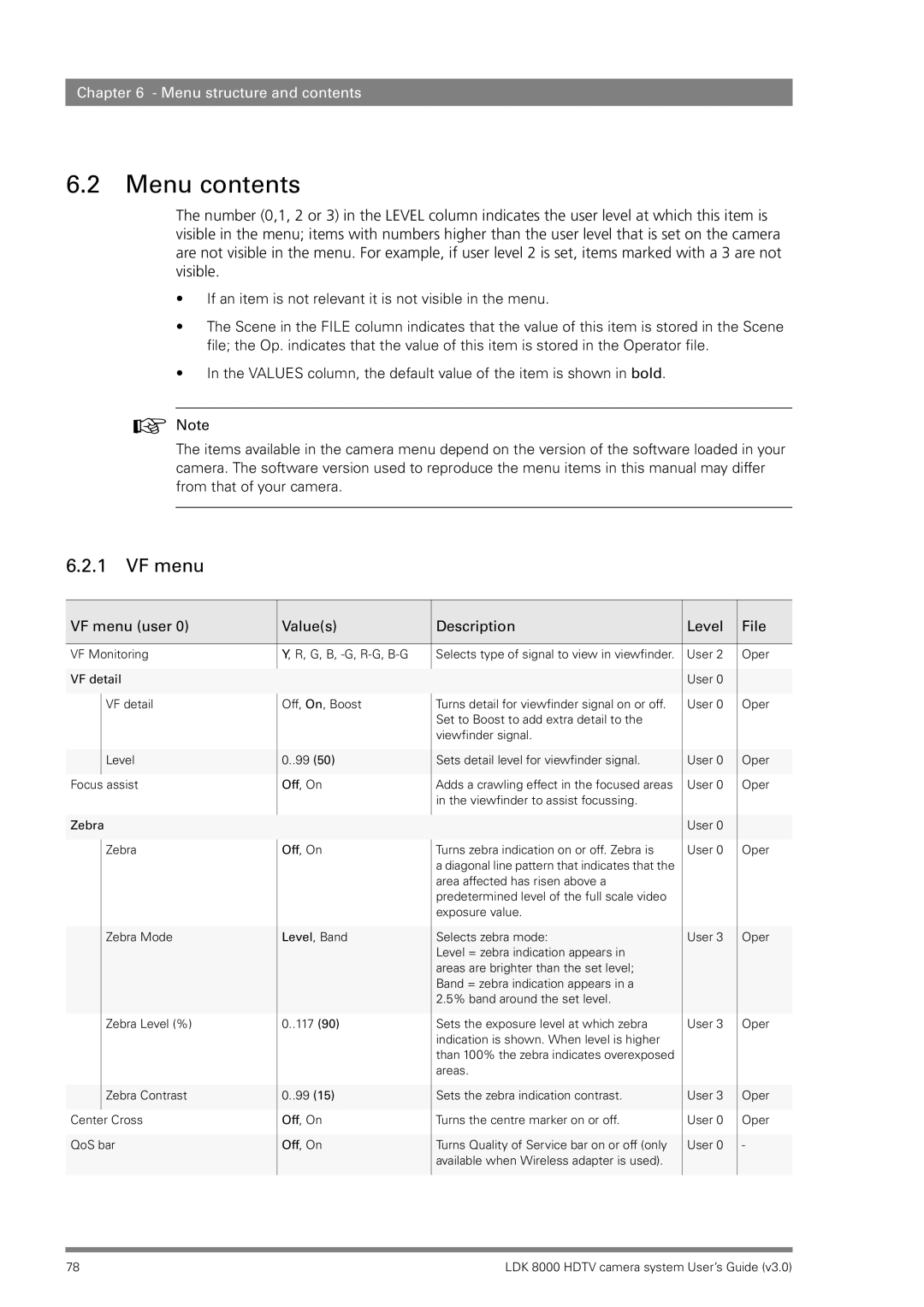 RCA LDK 8000 manual Menu contents 