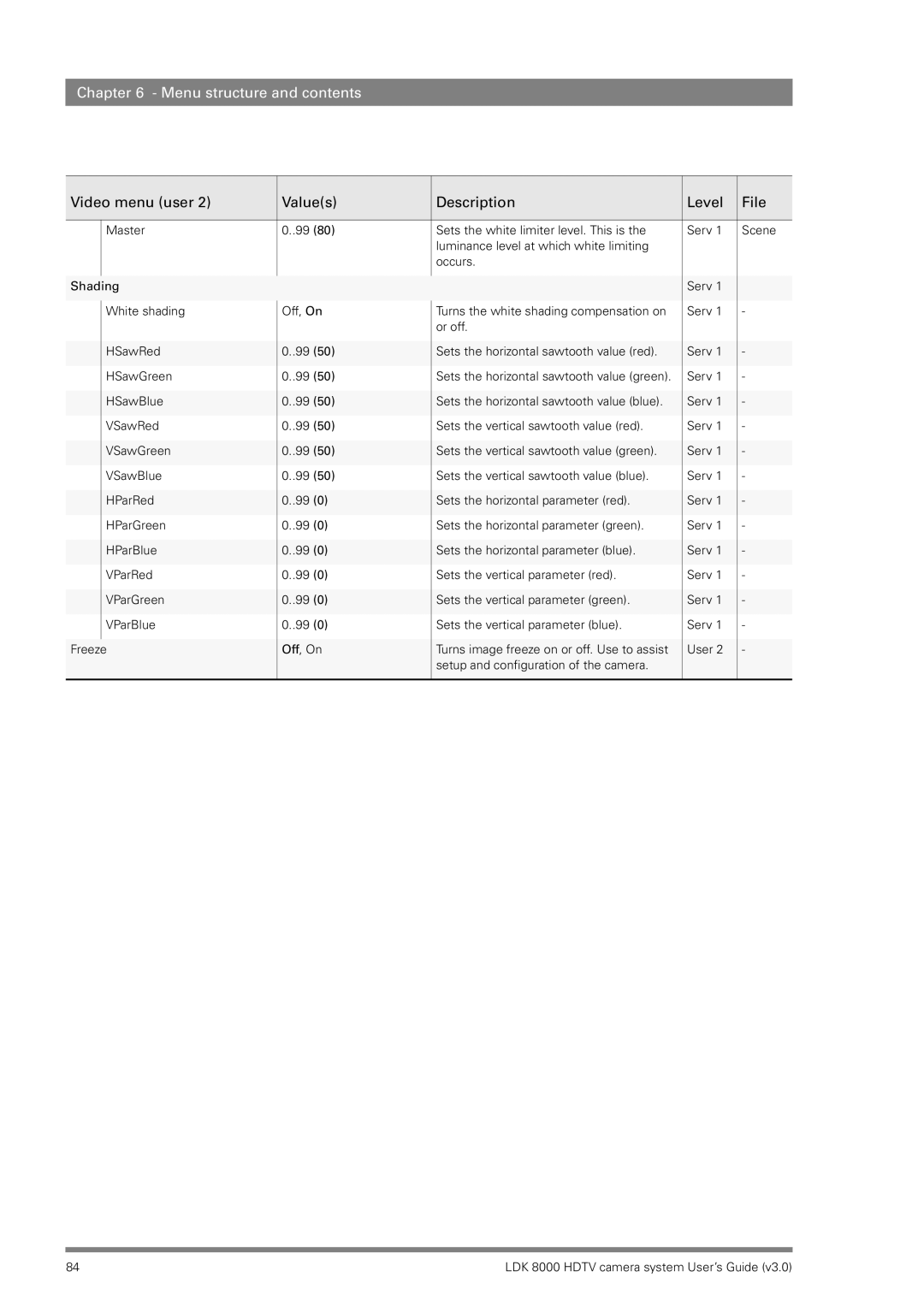 RCA LDK 8000 manual Menu structure and contents 