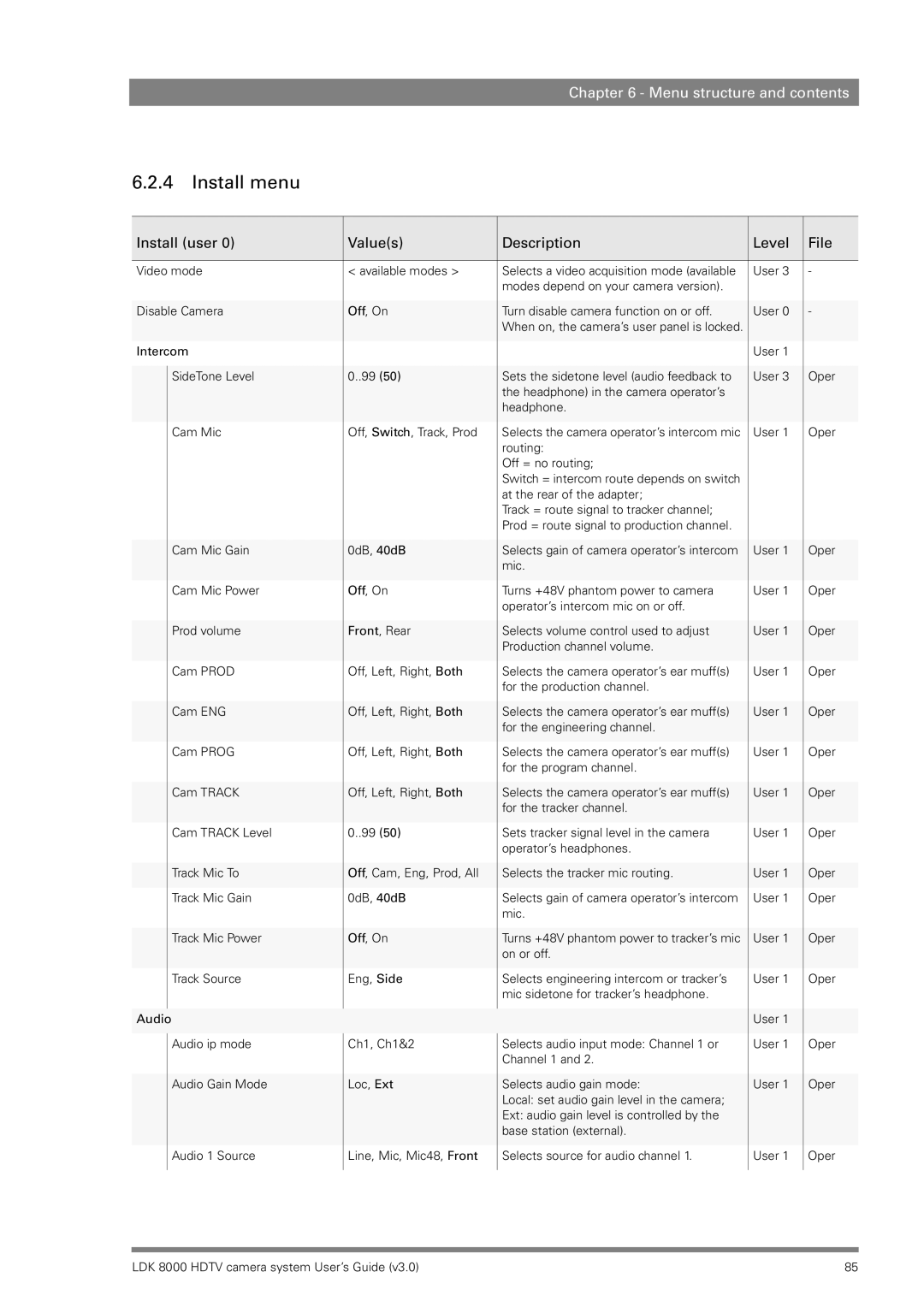 RCA LDK 8000 manual Install menu, Install user Values Description Level File 