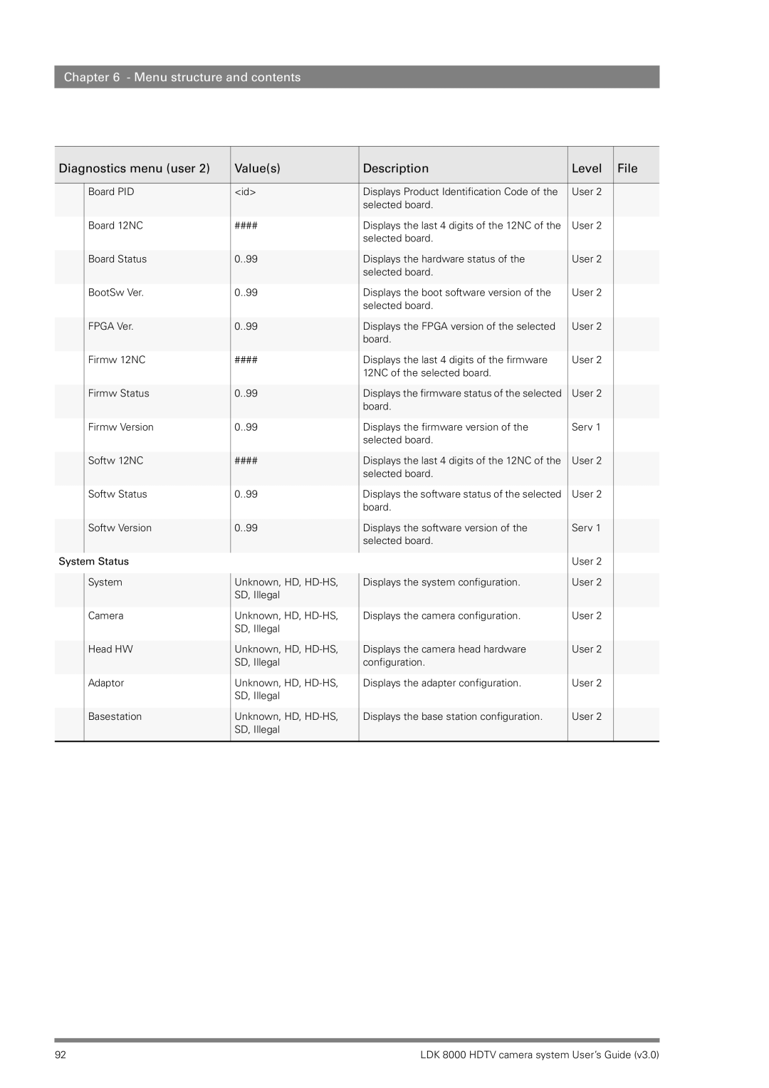 RCA LDK 8000 manual Displays the firmware status of the selected 