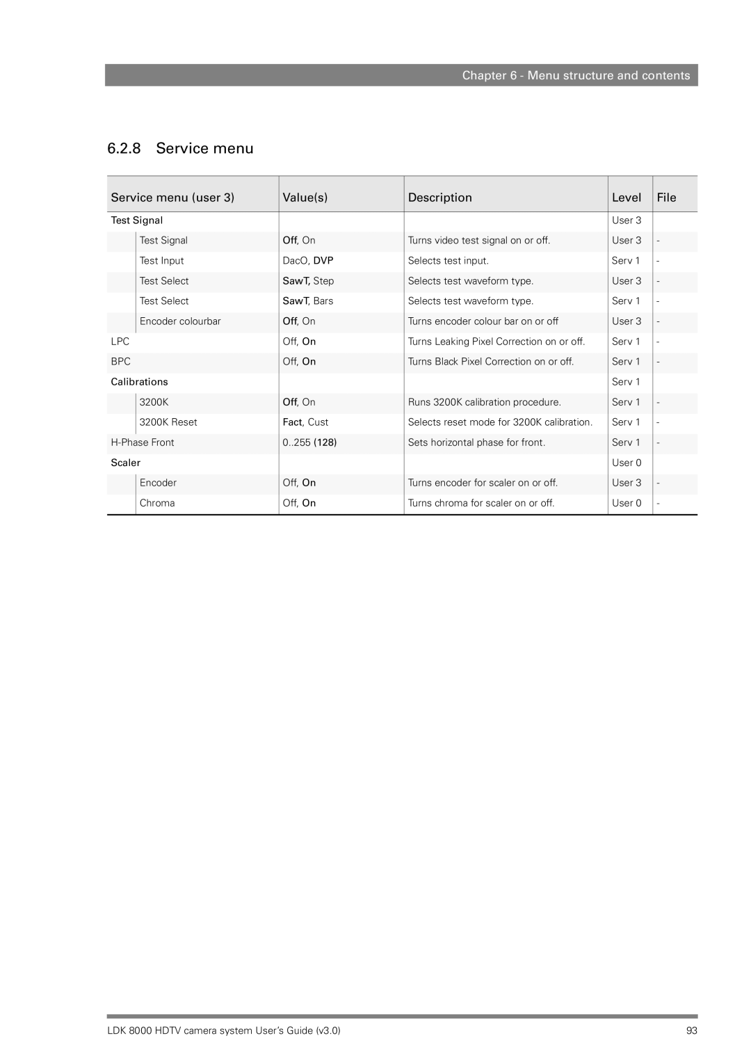 RCA LDK 8000 manual Service menu user Values Description Level File 