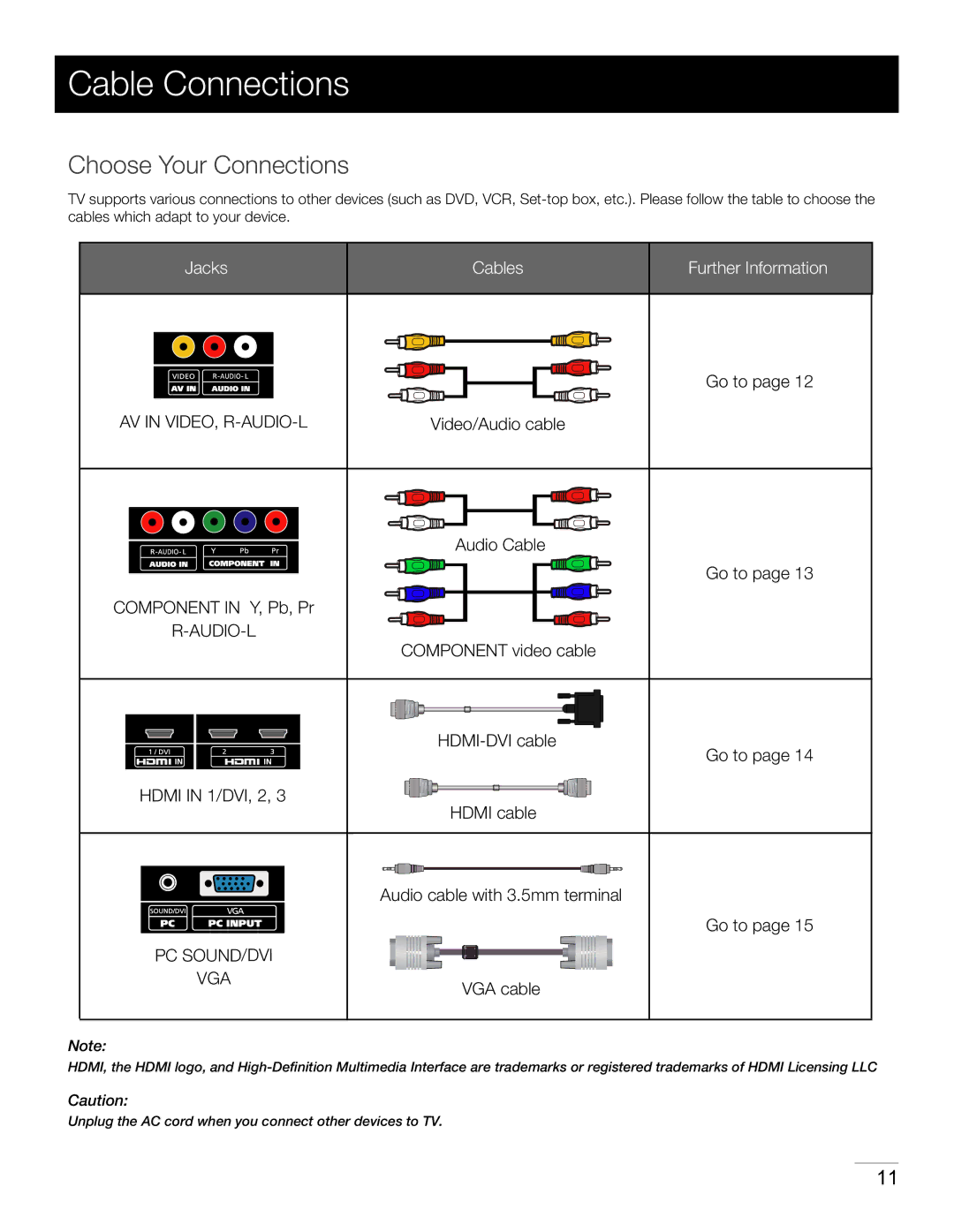 RCA LED32B30RQ warranty Cable Connections, AV in VIDEO, R-AUDIO-L, Audio-L, Pc Sound/Dvi Vga 