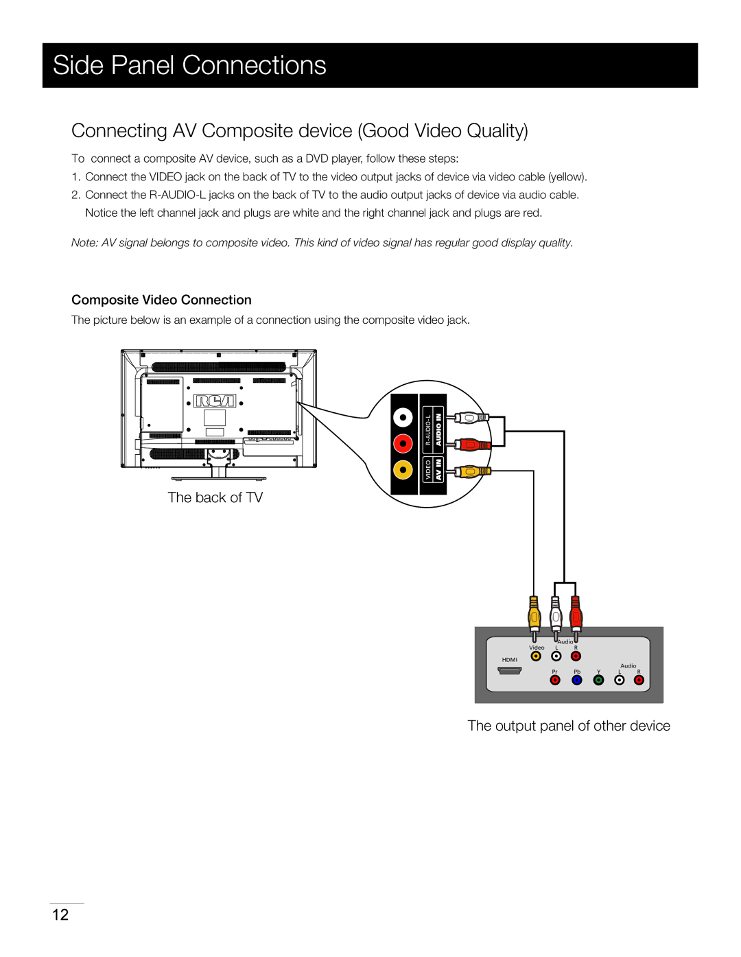 RCA LED32B30RQ Side Panel Connections, Connecting AV Composite device Good Video Quality, Composite Video Connection 