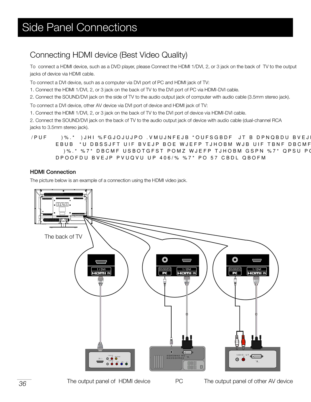 RCA LED32B30RQ warranty Connecting Hdmi device Best Video Quality, Hdmi Connection, Back of TV 