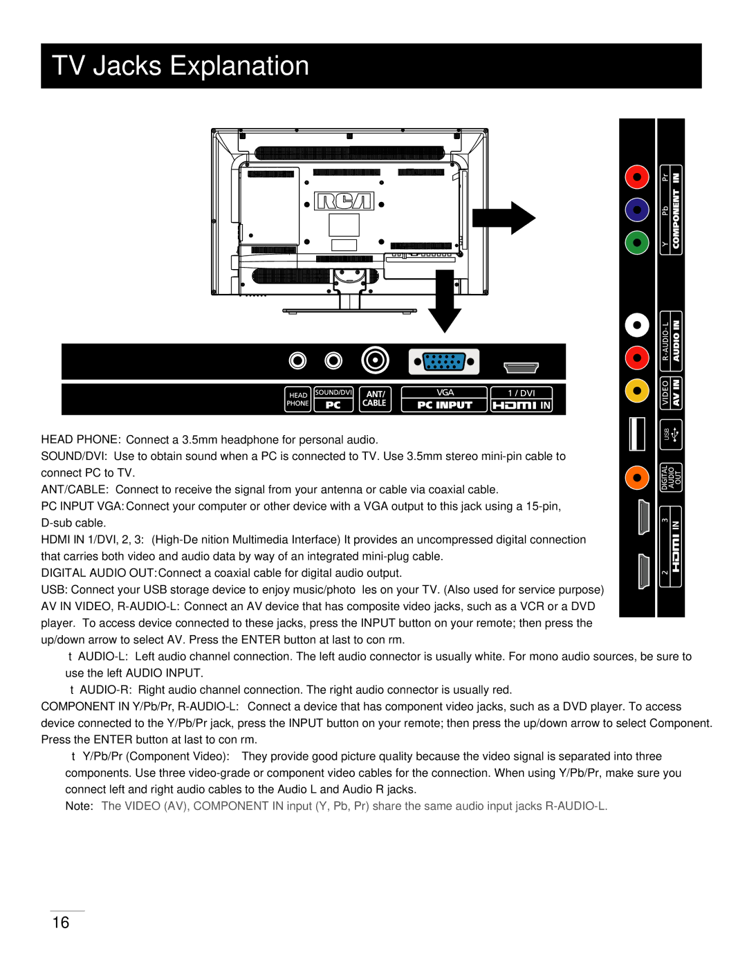 RCA LED32B30RQ warranty TV Jacks Explanation 