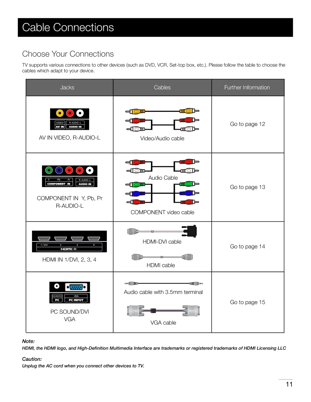 RCA LED42A55R120Q warranty Cable Connections, Choose Your Connections, Component in Y, Pb, Pr 