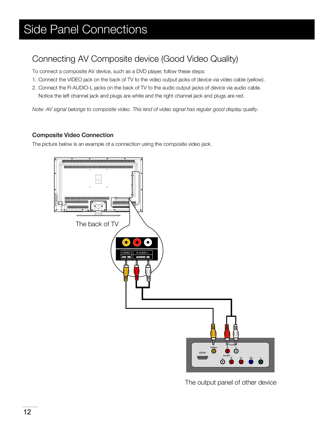 RCA LED42A55R120Q Side Panel Connections, Connecting AV Composite device Good Video Quality, Composite Video Connection 