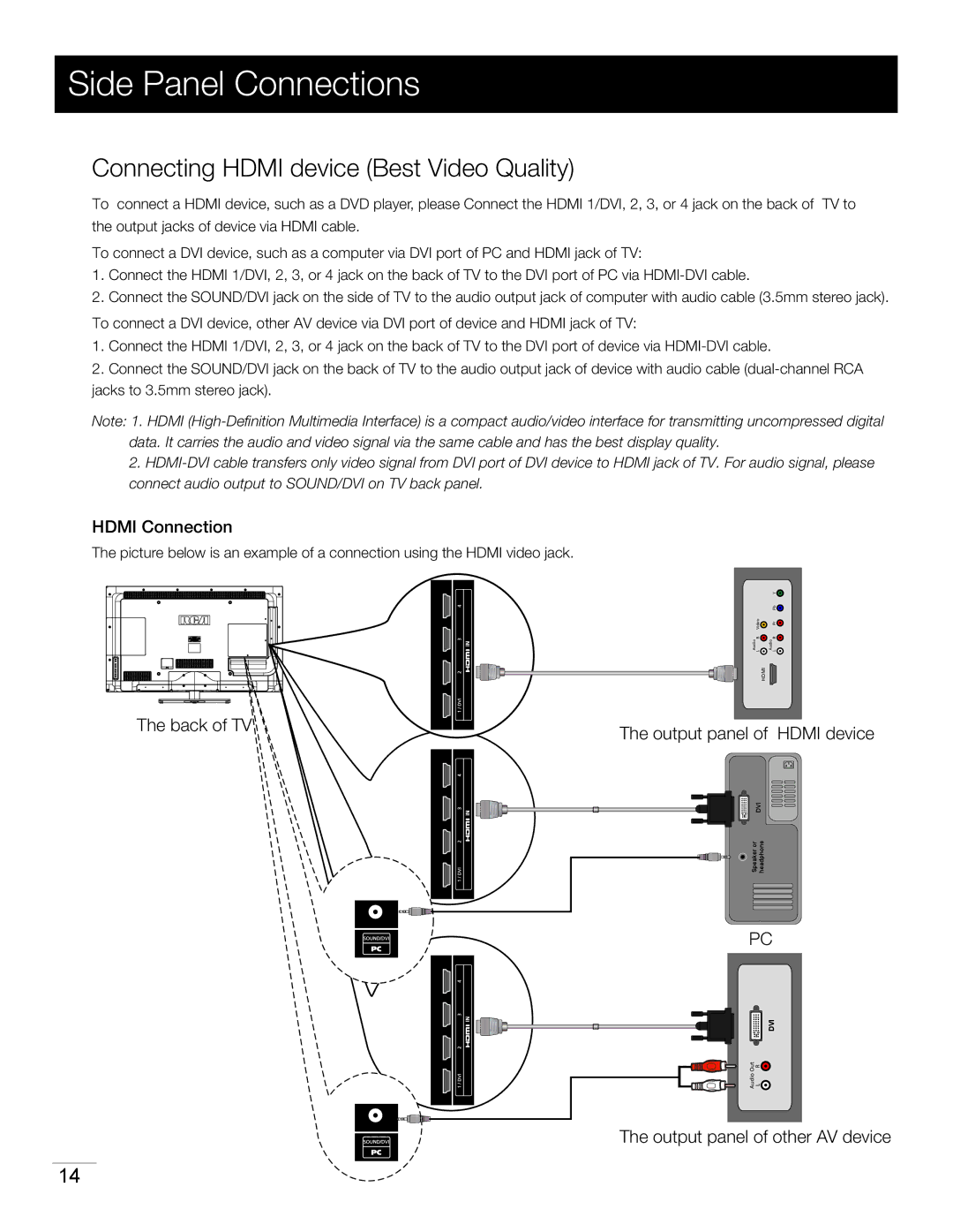 RCA LED42B45RQ warranty Connecting Hdmi device Best Video Quality, Hdmi Connection, Back of TV, Output panel of Hdmi device 