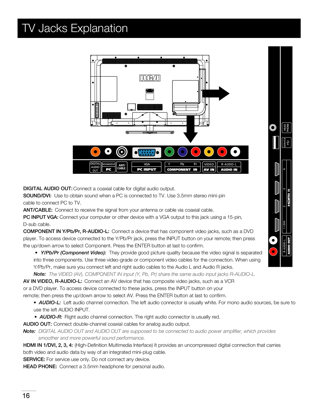 RCA LED42B45RQ warranty TV Jacks Explanation 