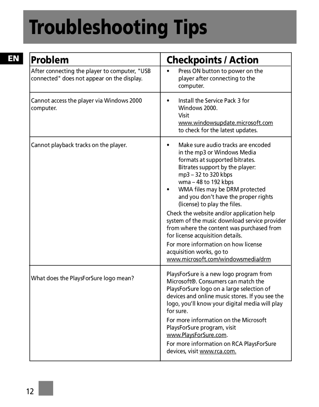 RCA M100256 user manual Troubleshooting Tips, Problem Checkpoints / Action 