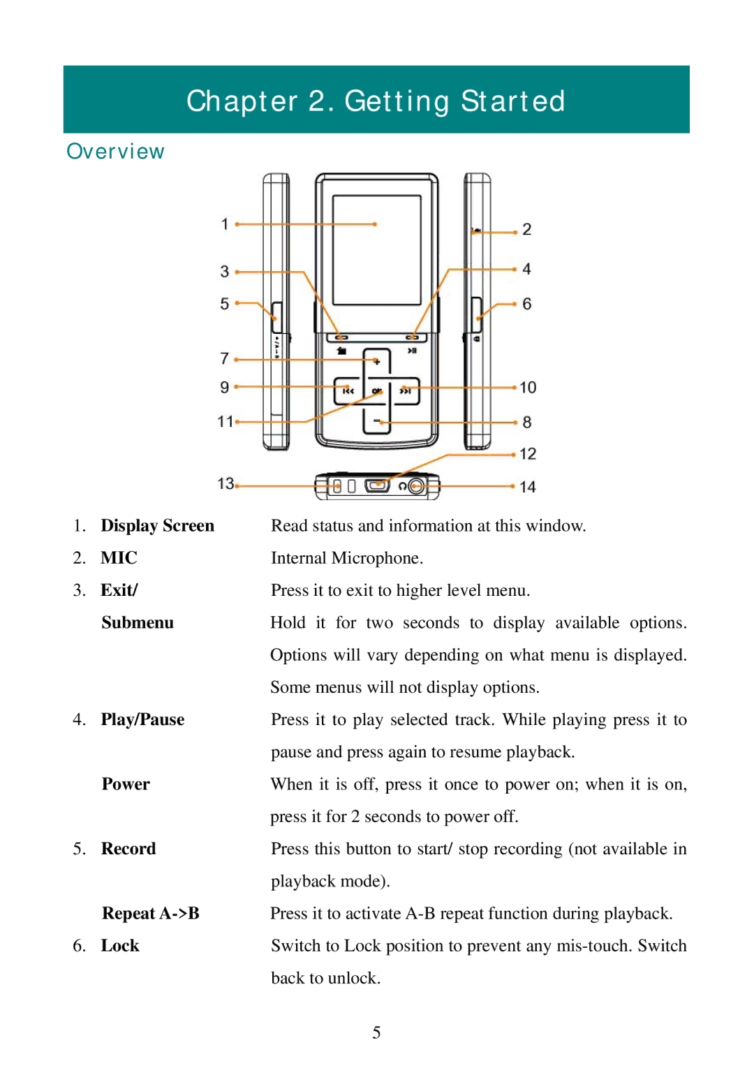 RCA M5001, M5002 user manual Getting Started, Overview 