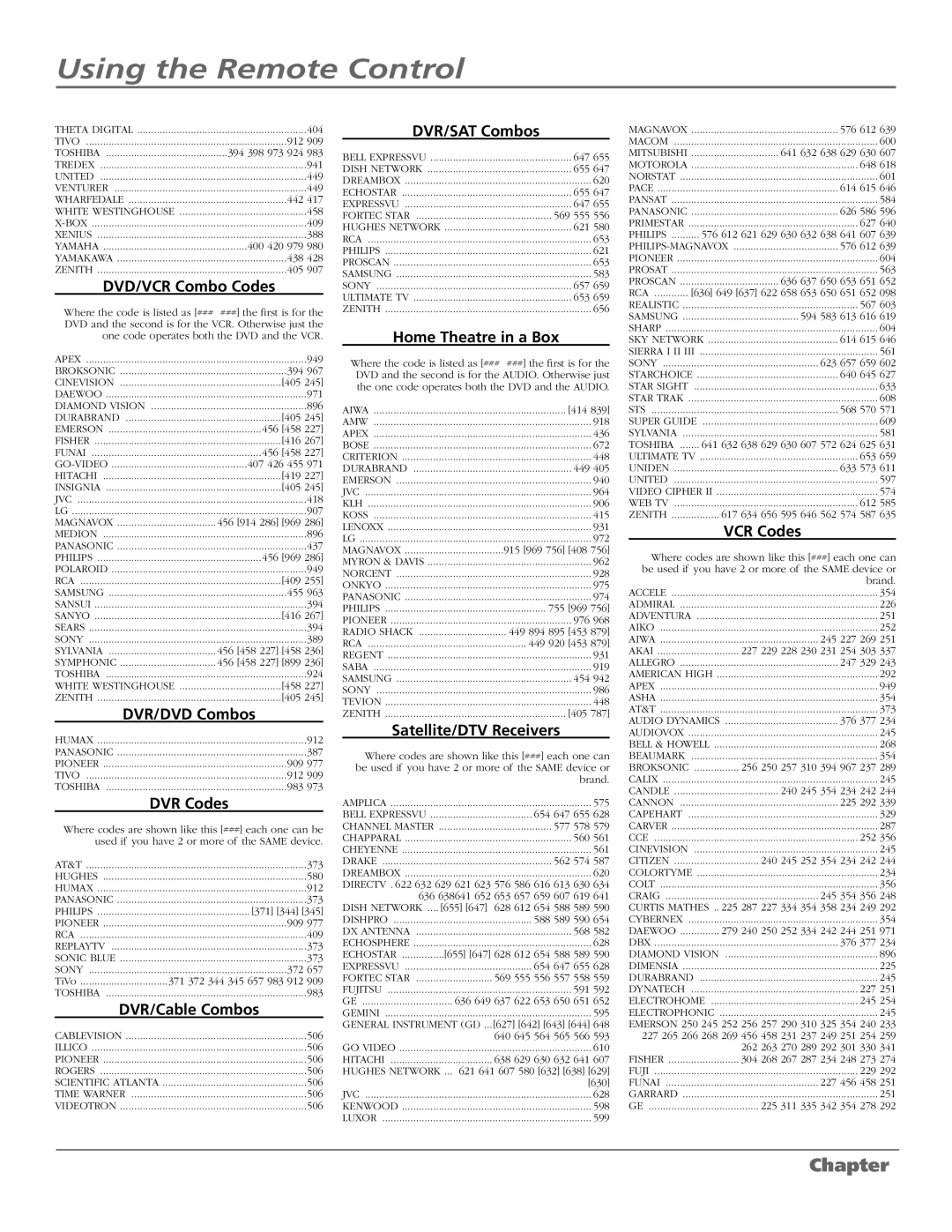 RCA M50WH186 manual DVD/VCR Combo Codes, DVR/DVD Combos, DVR Codes, DVR/Cable Combos, DVR/SAT Combos, Home Theatre in a Box 