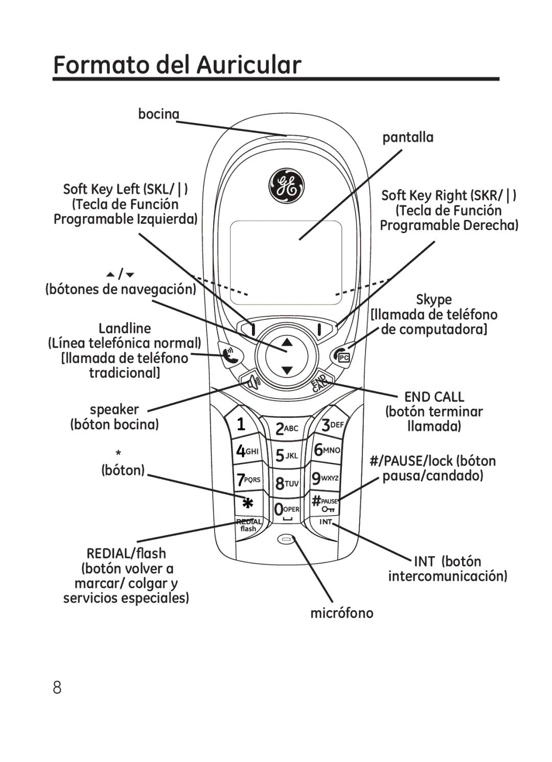 RCA Model 28301 manual Formato del Auricular, Tradicional, Bóton 