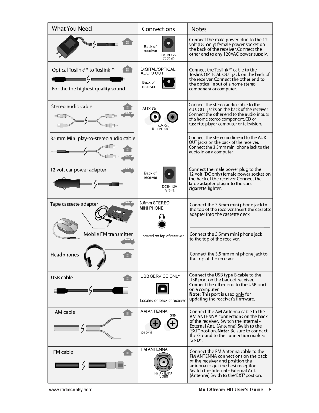 RCA MPA0001 manual MultiStream HD Users Guide 