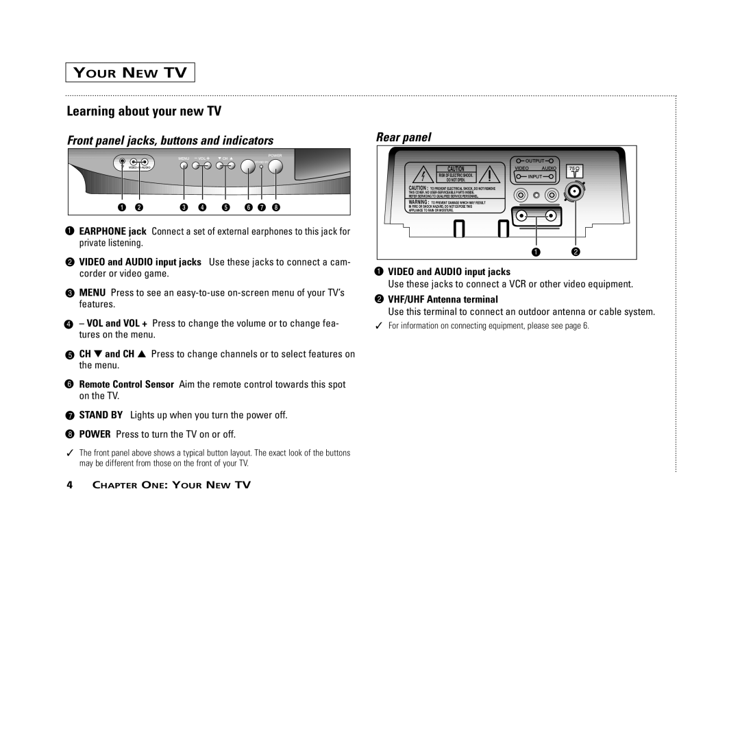 RCA MR13401, M14300, M19401, M20300, CR14401, CR20401 Learning about your new TV, Rear panel, Video and Audio input jacks 