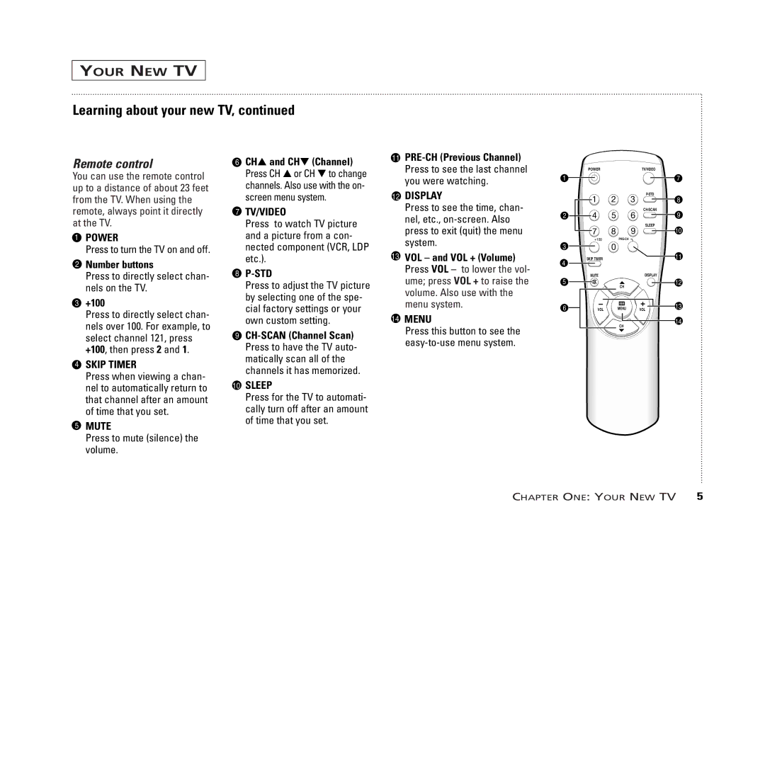 RCA MR13401, M14300, M19401, M20300, CR14401, CR20401 user manual Remote control, Number buttons, +100, Std 