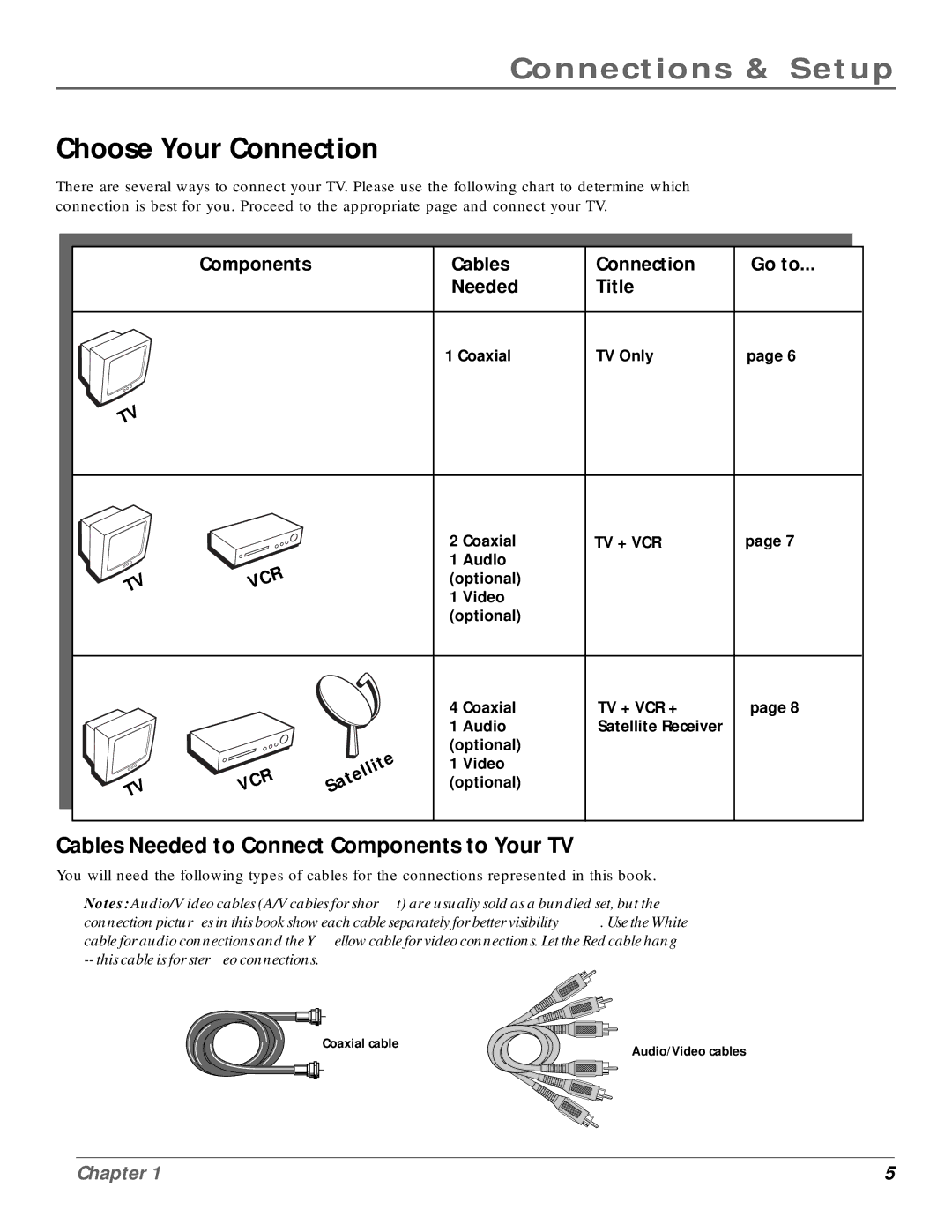 RCA MR14400, MR20400 manual Choose Your Connection, Cables Needed to Connect Components to Your TV 