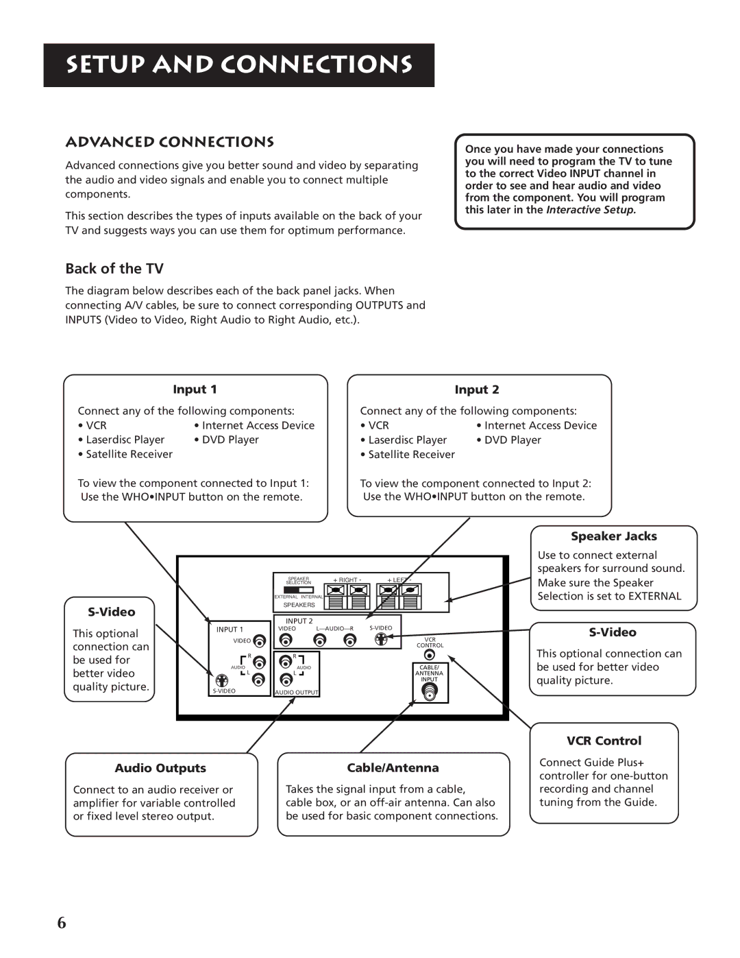 RCA P46920BL manual Advanced Connections, Back of the TV 