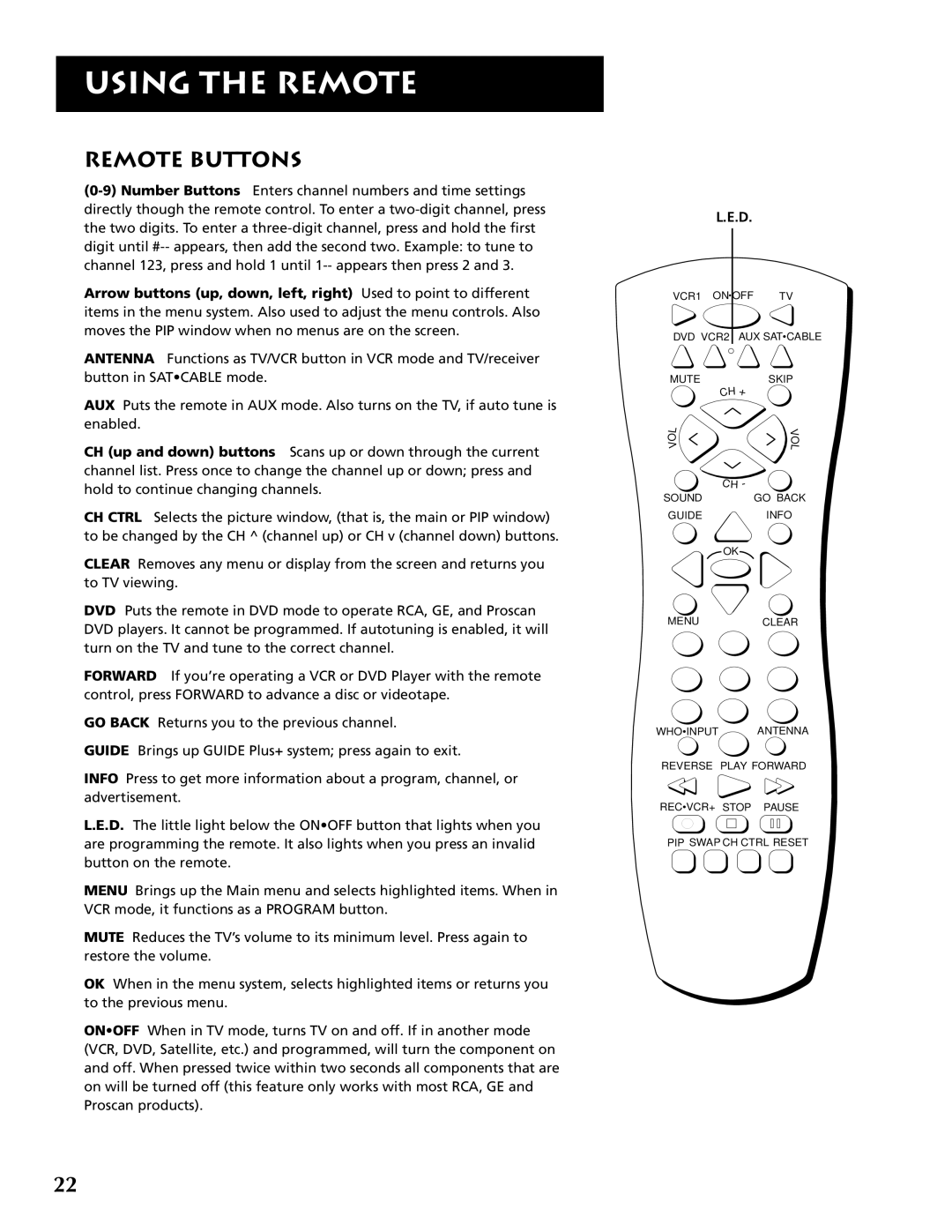 RCA P46921 manual Remote Buttons 