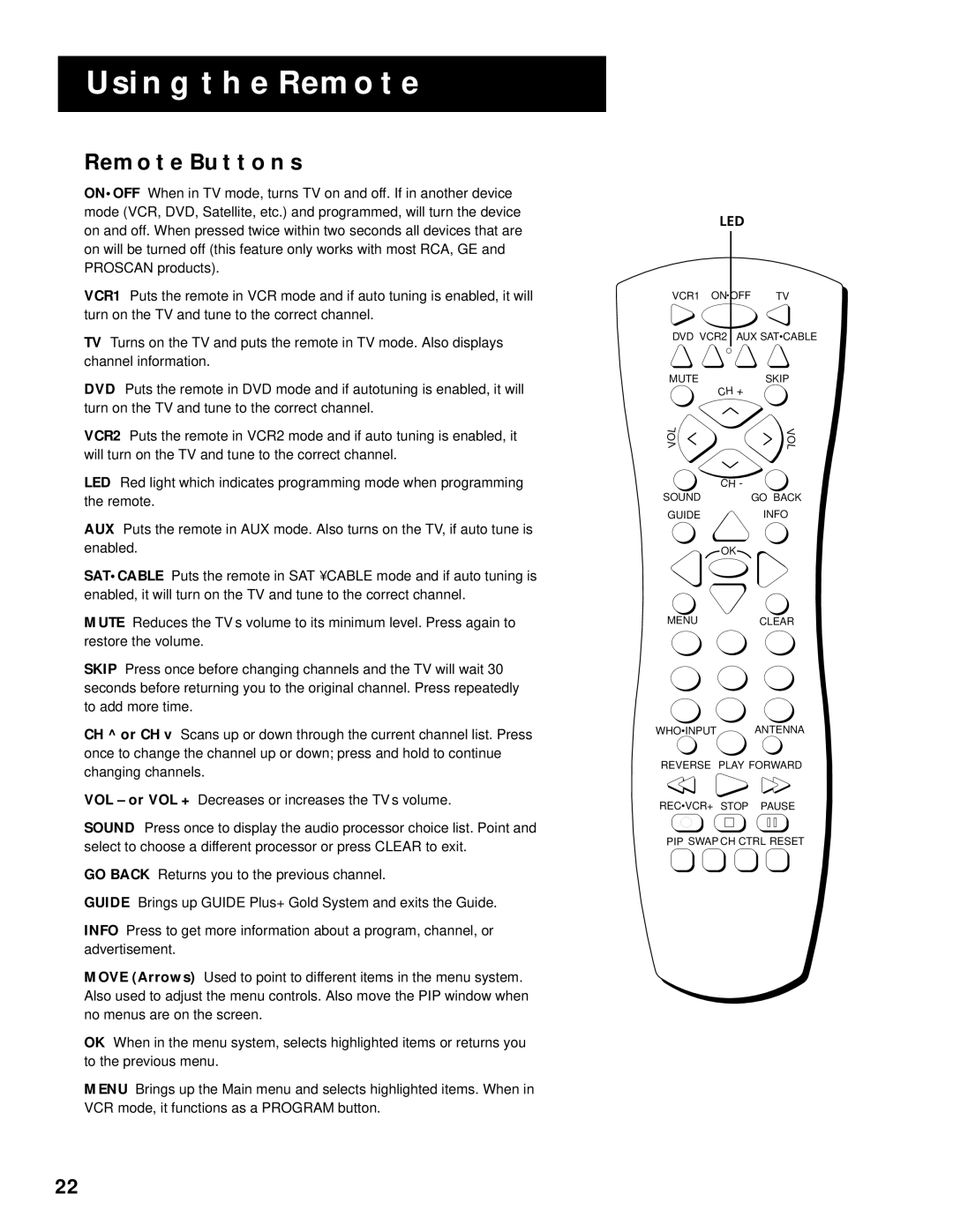 RCA P60928 manual Remote Buttons, Led 