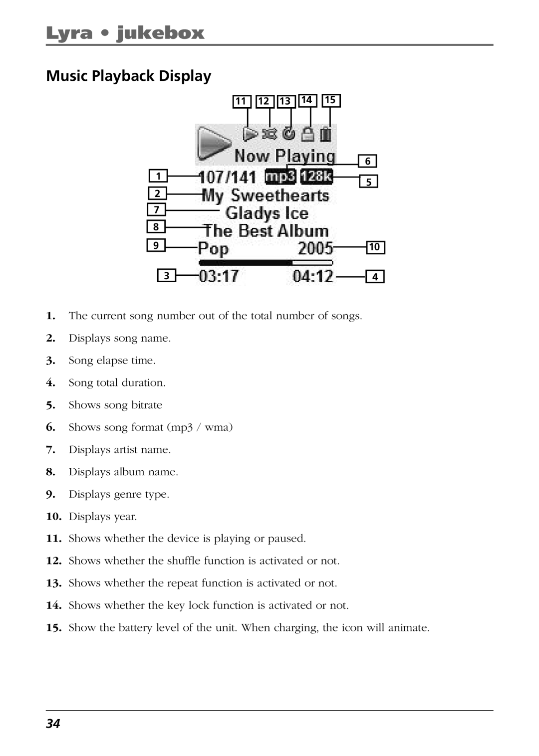 RCA PDP2811 manual Music Playback Display 