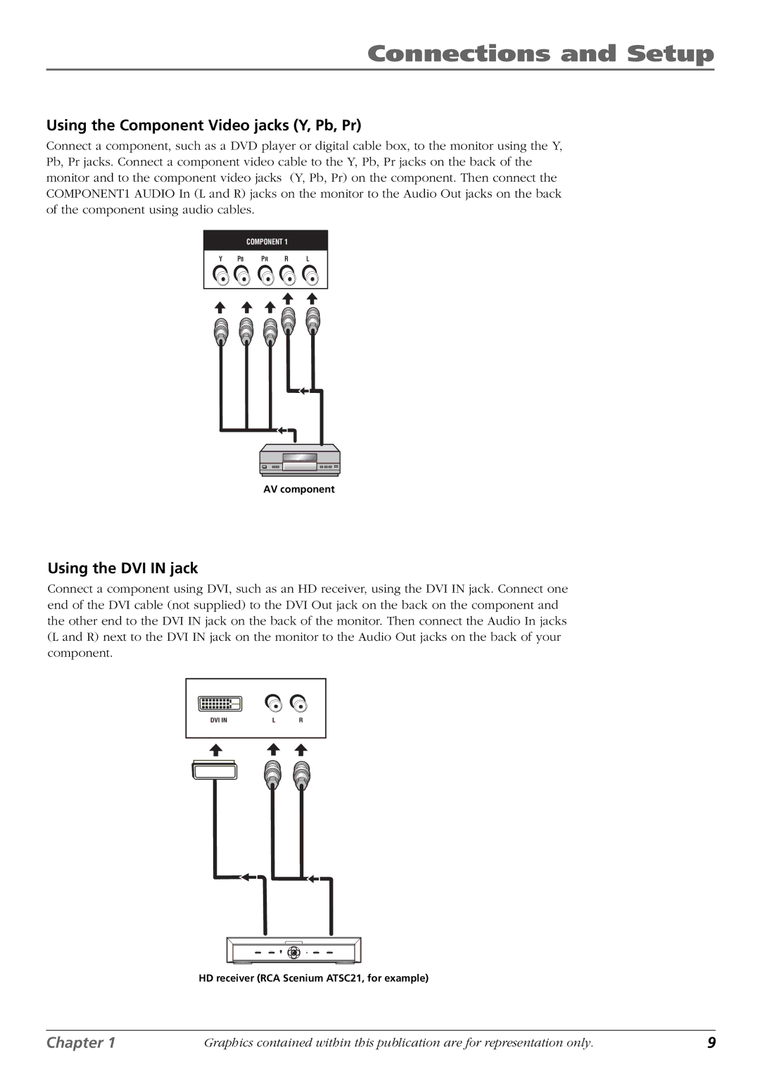 RCA PHD42600 manual Using the Component Video jacks Y, Pb, Pr, Using the DVI in jack 