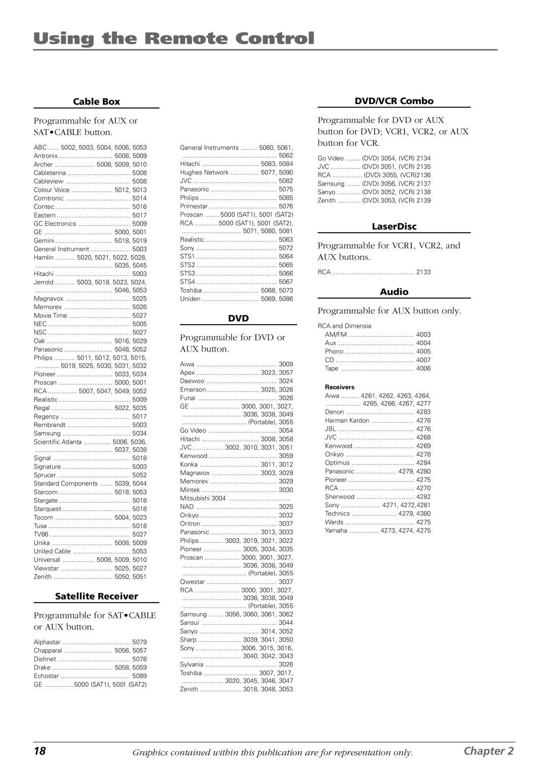 RCA PHD42600 manual Dvd 