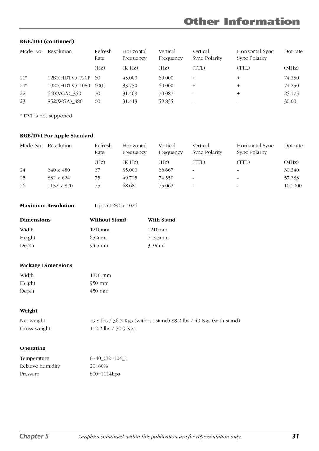 RCA PHD42600 manual Rgb/Dvi, RGB/DVI For Apple Standard, Maximum Resolution, Dimensions Without Stand With Stand, Weight 