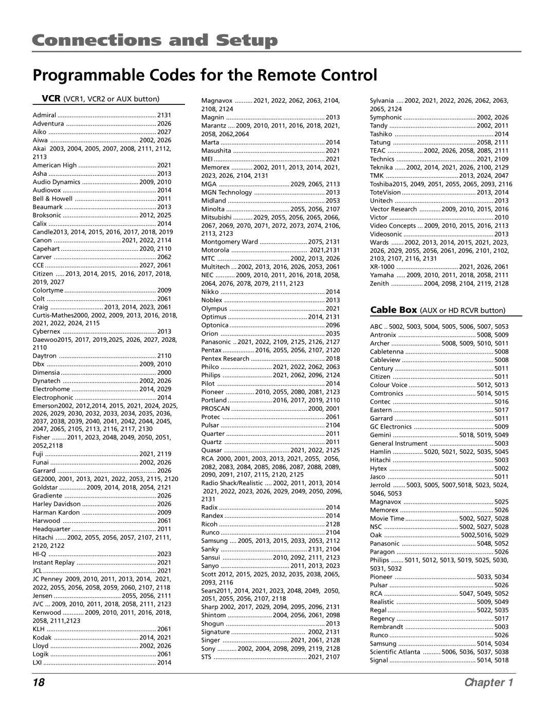 RCA PHD50300 manual Programmable Codes for the Remote Control, VCR VCR1, VCR2 or AUX button 