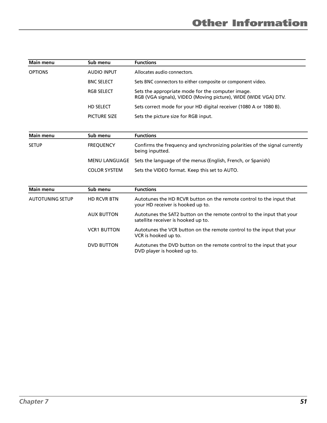 RCA PHD50300 manual Options Audio Input 