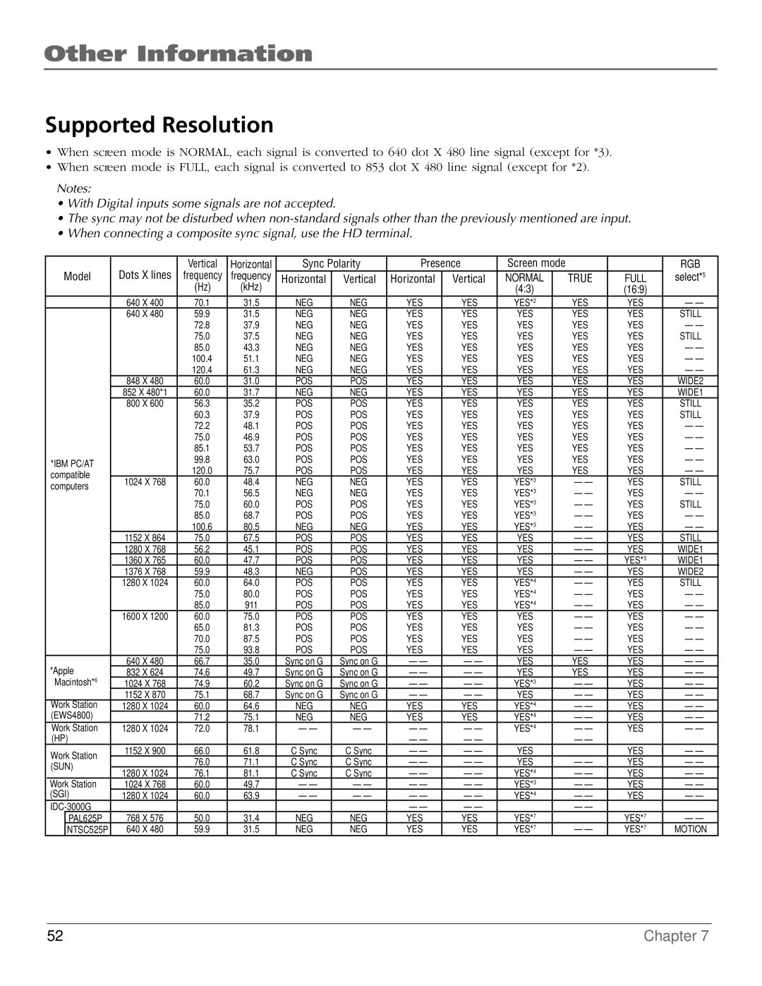 RCA PHD50300 manual Supported Resolution, Select 