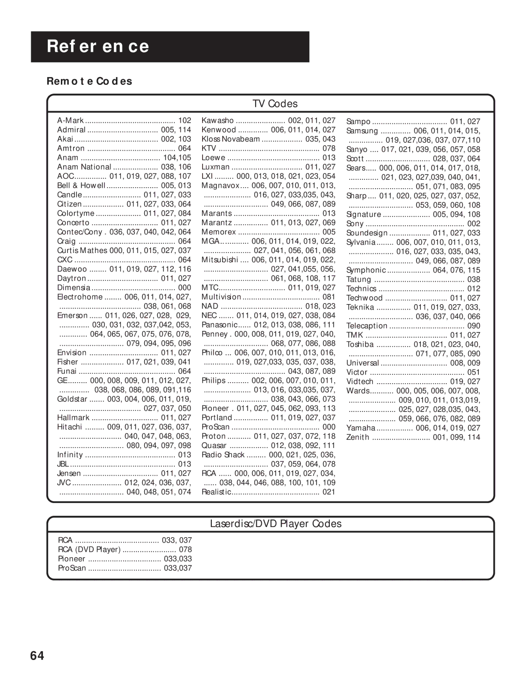 RCA pmn manual Remote Codes, TV Codes 