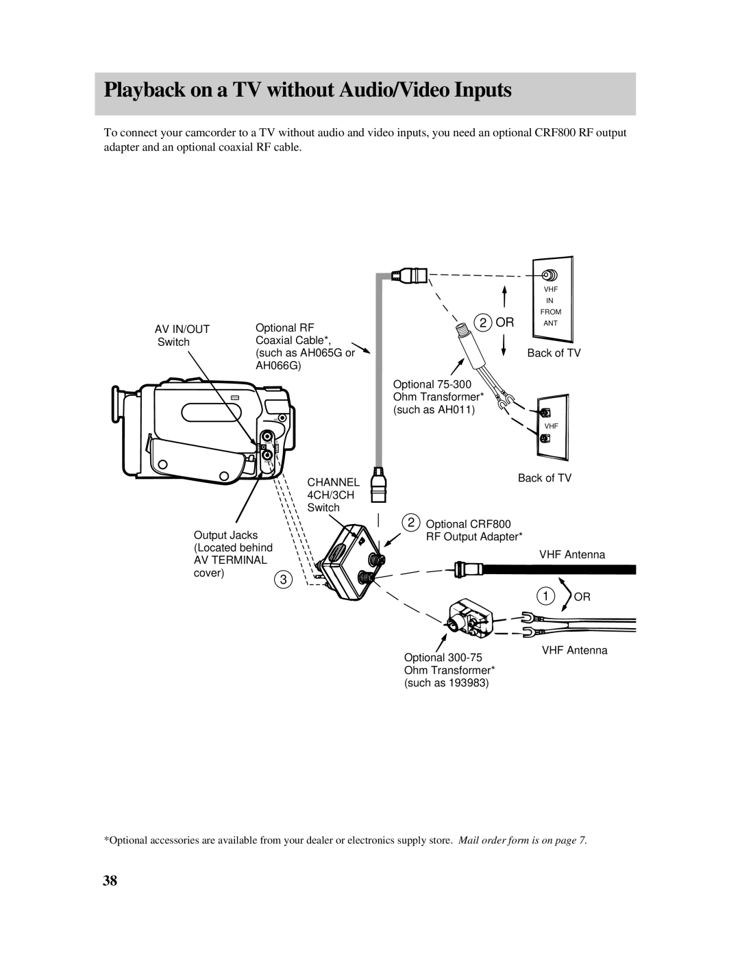 RCA Pro845 manual Playback on a TV without Audio/Video Inputs, Optional RF, Switch Coaxial Cable Such as AH065G or AH066G 