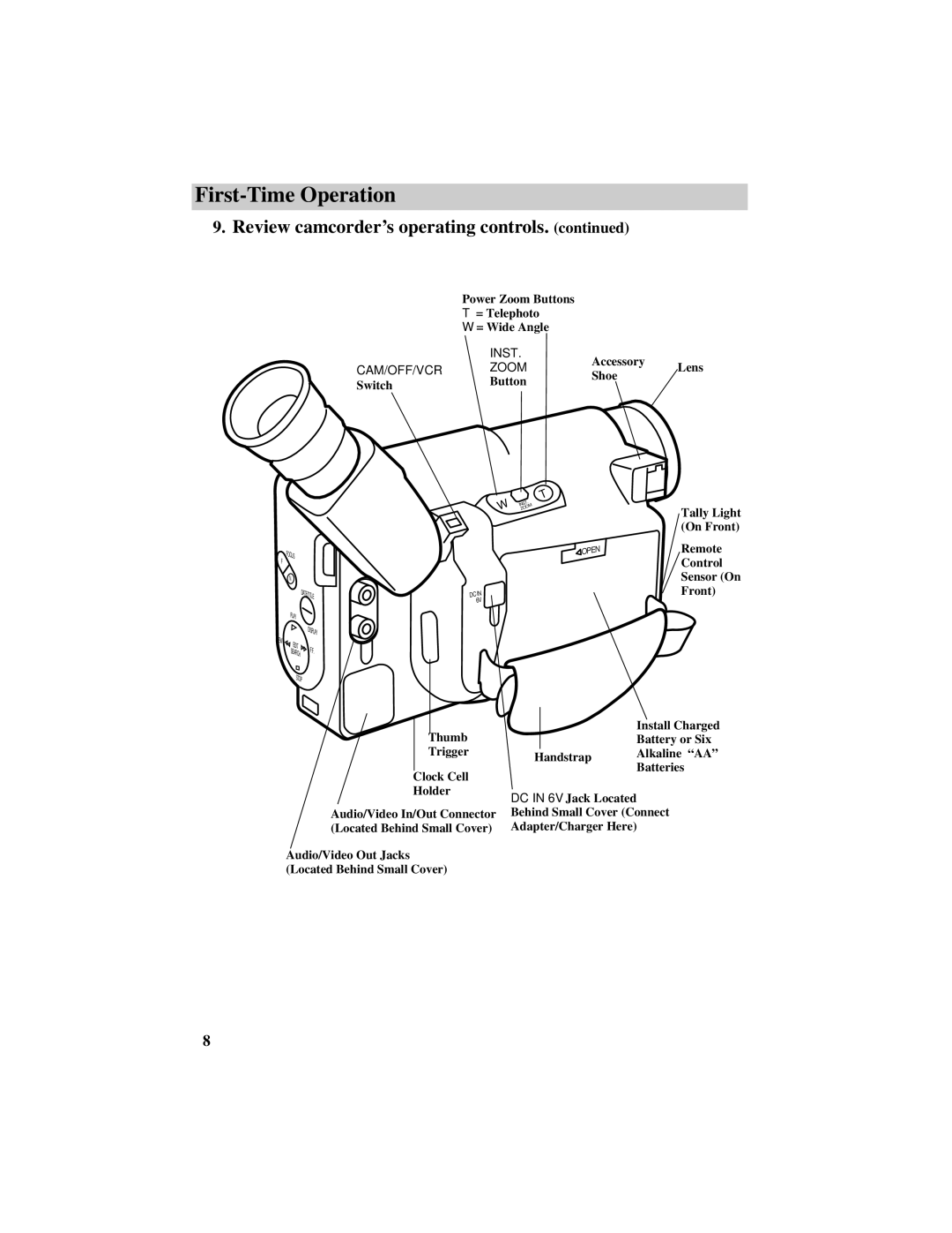 RCA PRO846 manual Inst 