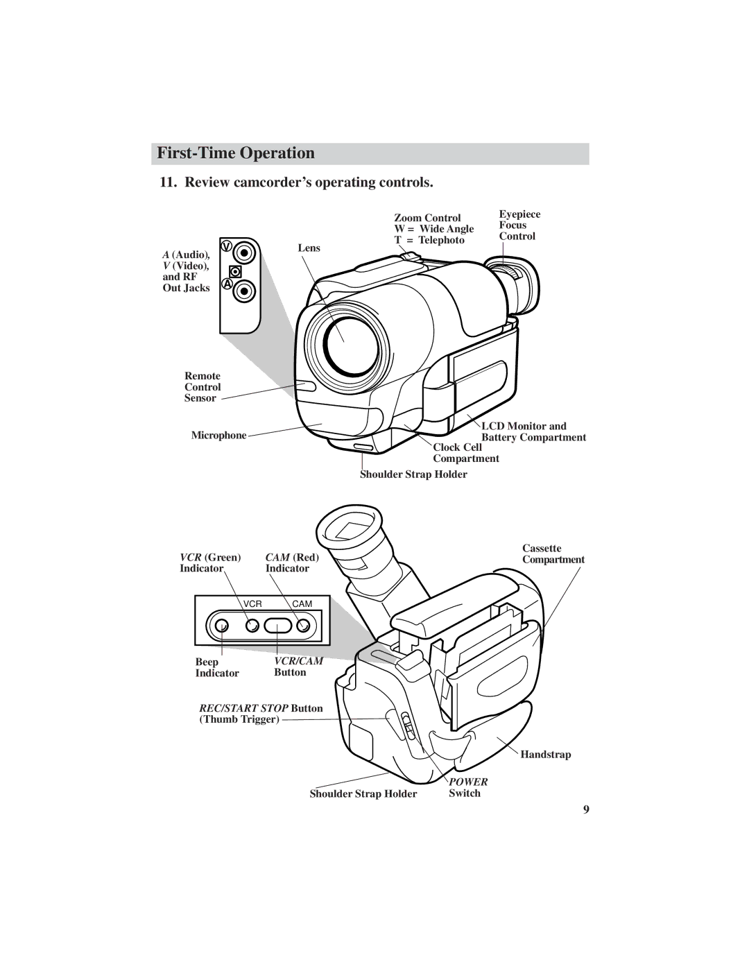 RCA ProV600 manual Review camcorder’s operating controls, VCR Green CAM Red Indicator 