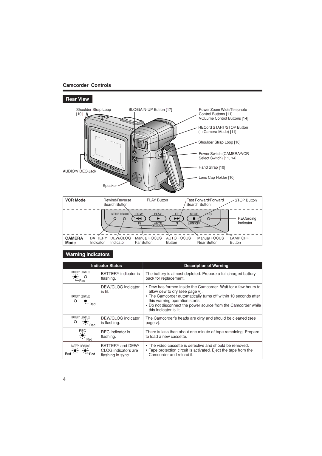 RCA ProV714, ProV712 manual Camcorder Controls, VCR Mode 