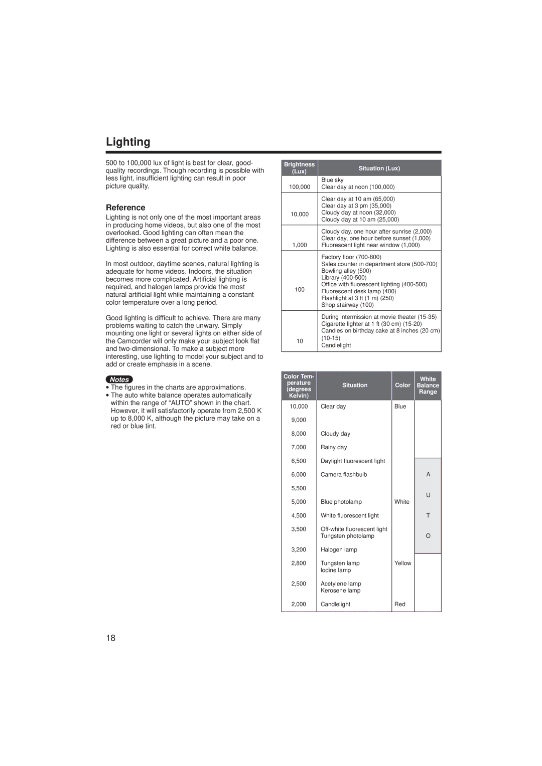 RCA ProV714, ProV712 manual Lighting, Reference 