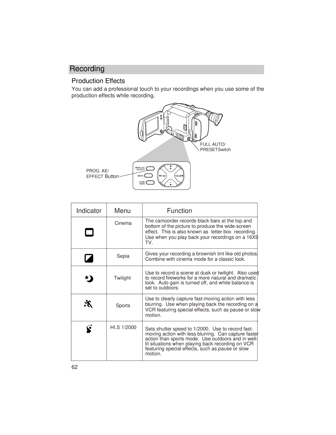 RCA ProV800C manual Production Effects, Indicator Menu Function 